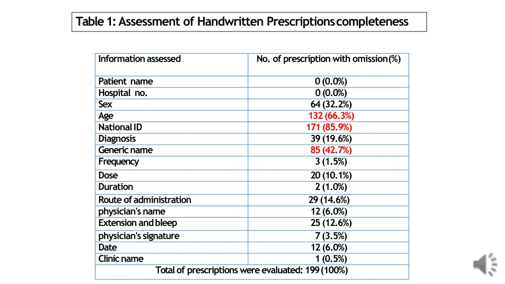 table 1 assessment of handwritten