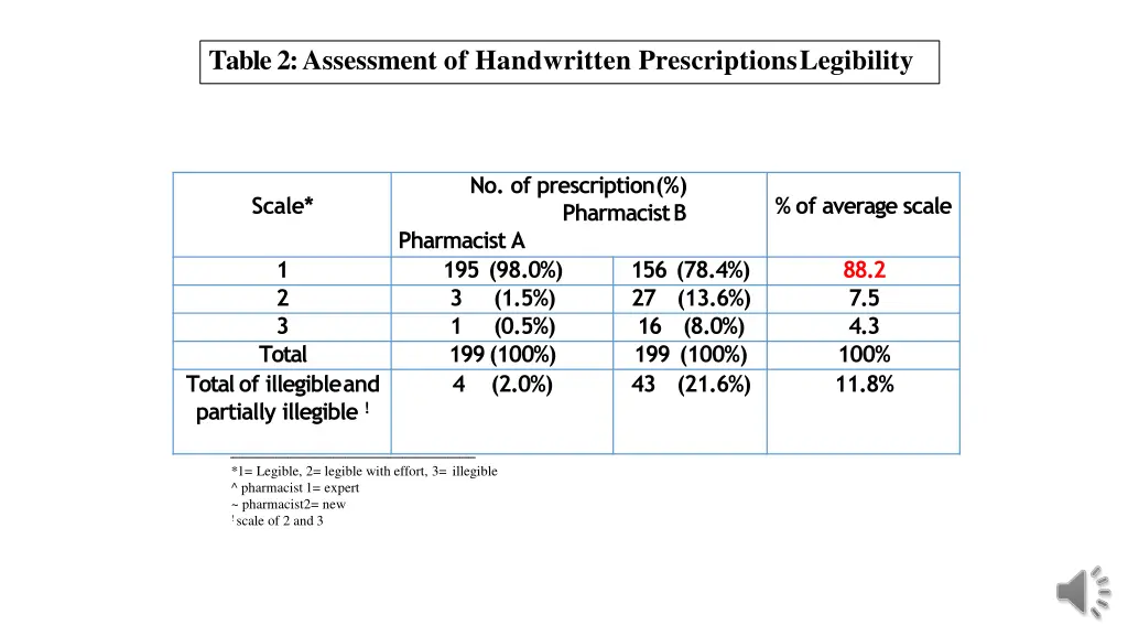 table 2 assessment of handwritten