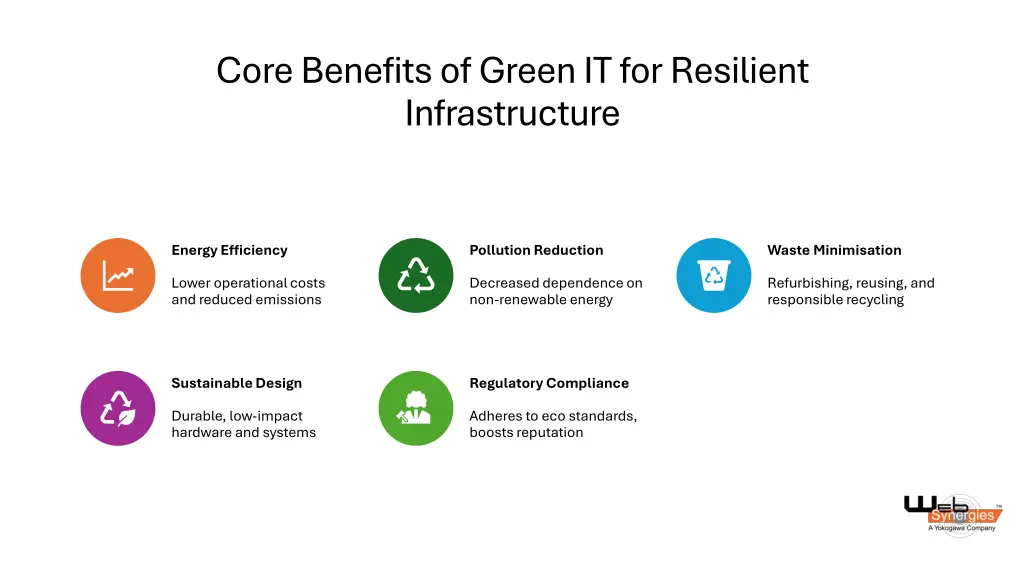 core benefits of green it for resilient