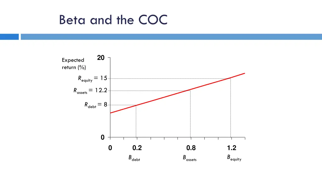 beta and the coc 1
