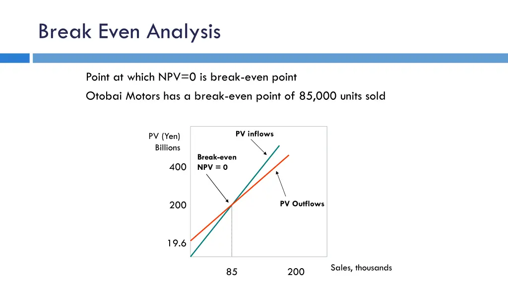 break even analysis 1