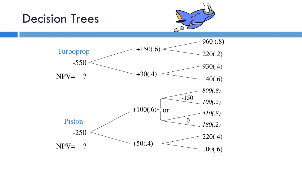 decision trees 1