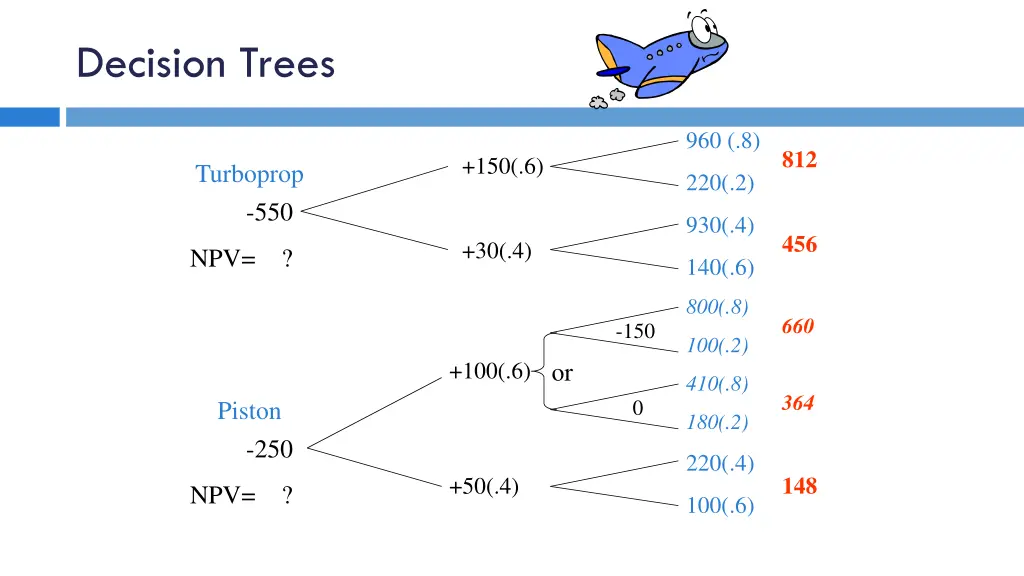 decision trees 2