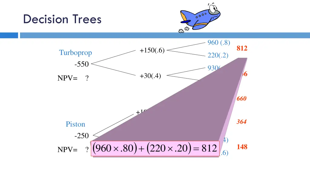 decision trees 3