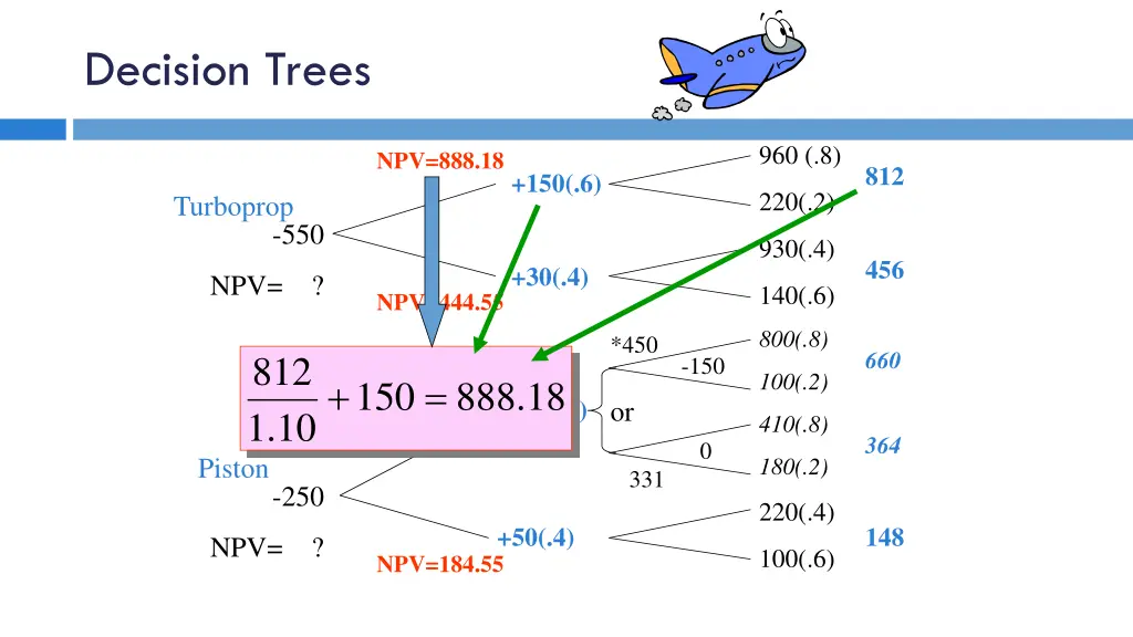 decision trees 4