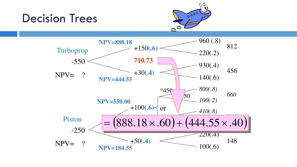 decision trees 5