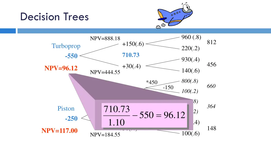 decision trees 6