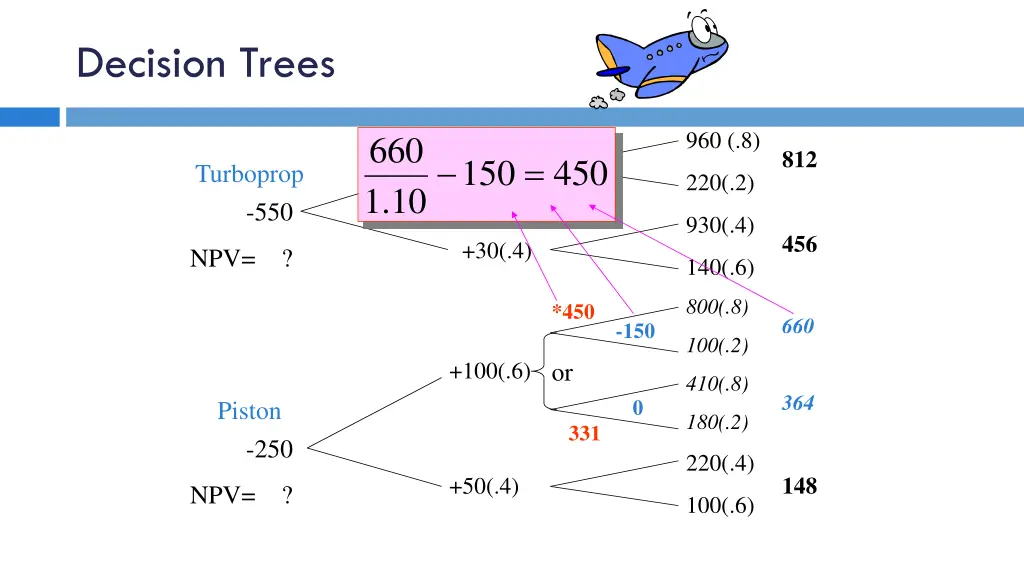 decision trees 7