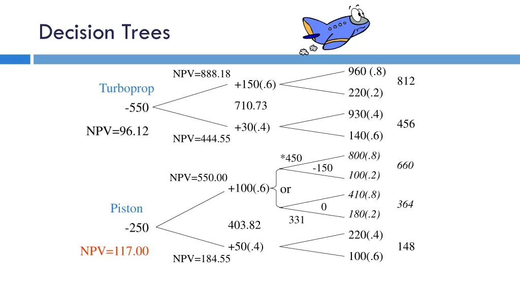 decision trees 8