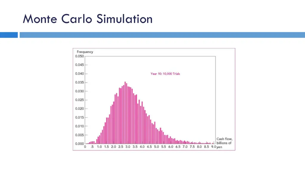 monte carlo simulation 1