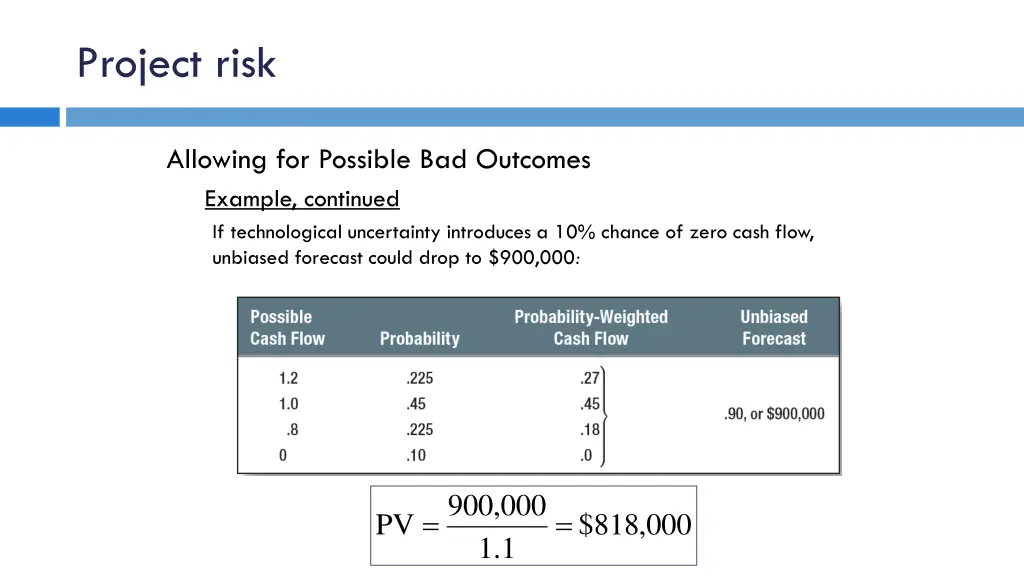 project risk 2