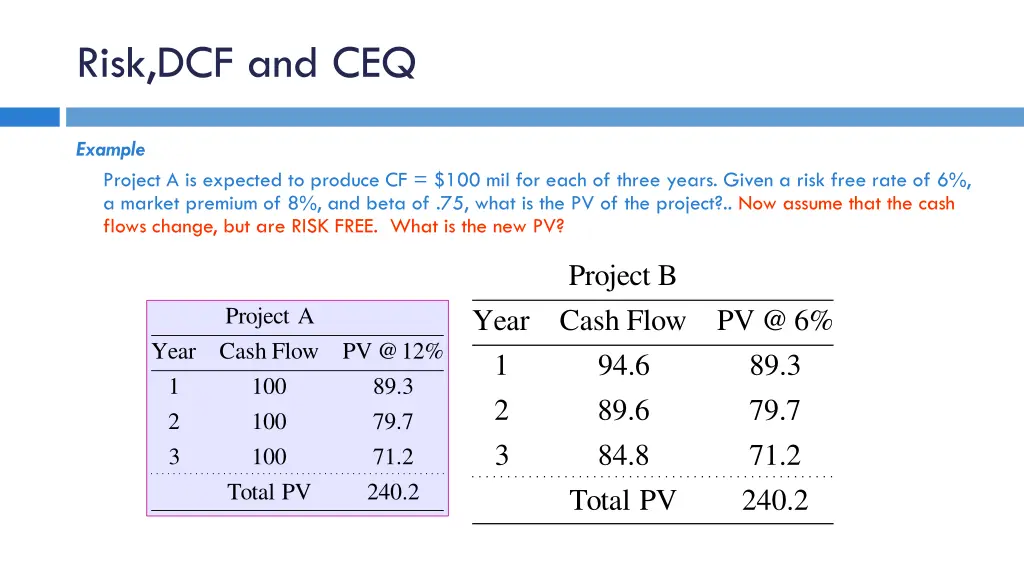 risk dcf and ceq 5