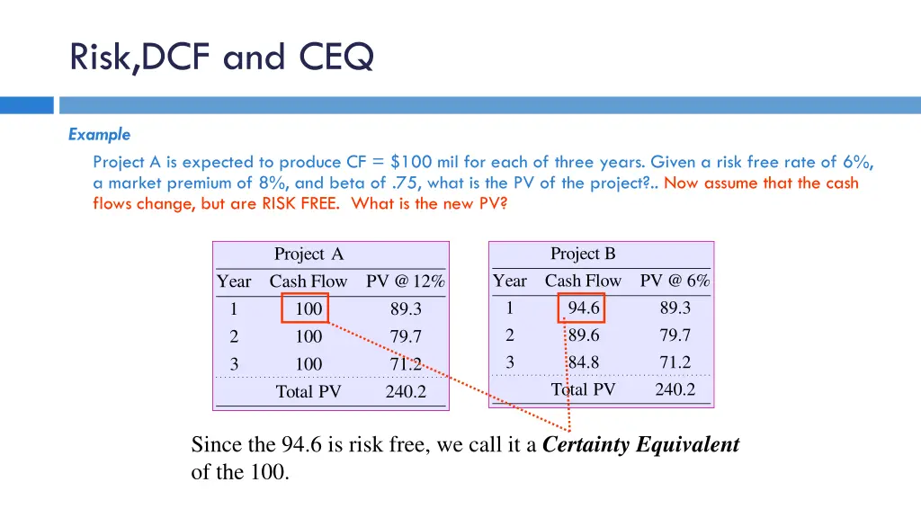 risk dcf and ceq 6
