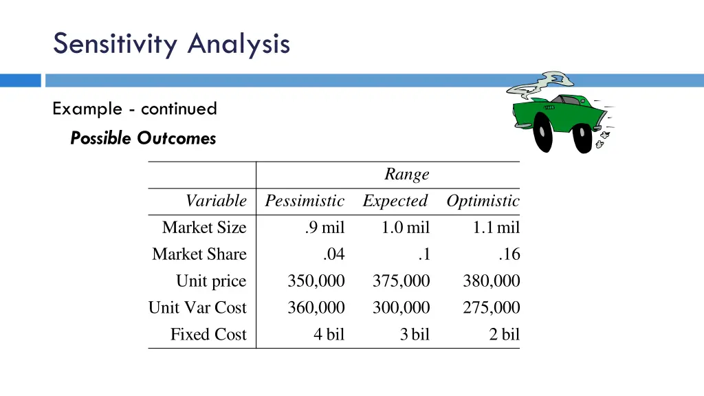 sensitivity analysis 1