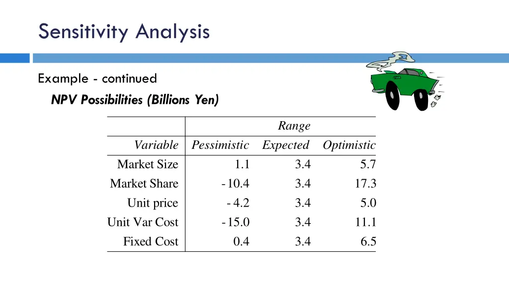 sensitivity analysis 2