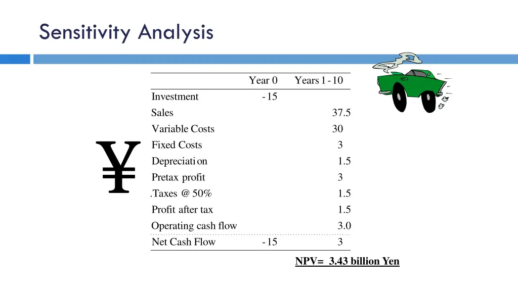 sensitivity analysis 3