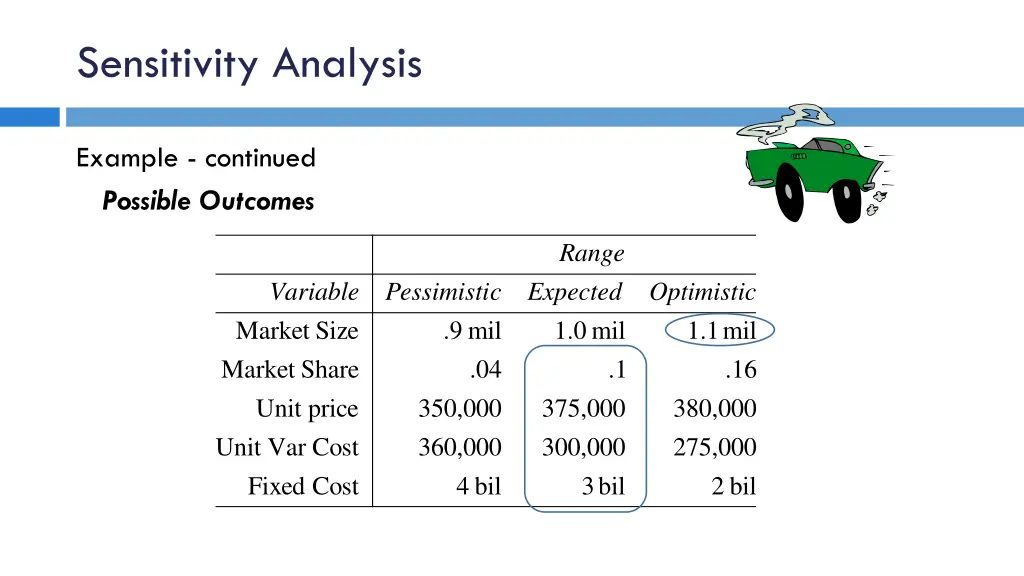 sensitivity analysis 4