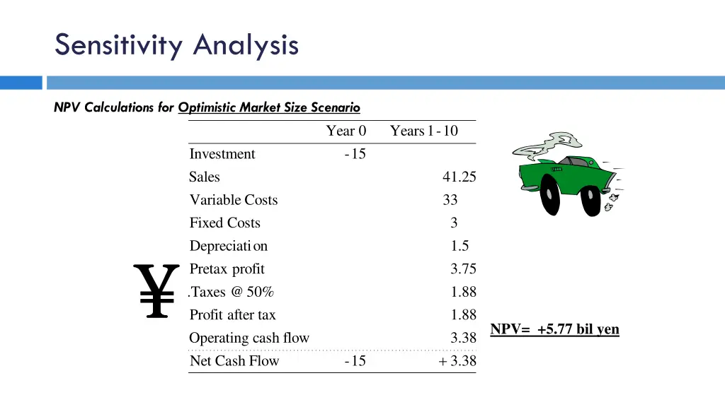 sensitivity analysis 5