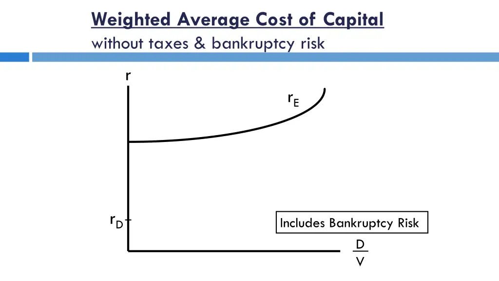 weighted average cost of capital without taxes 2