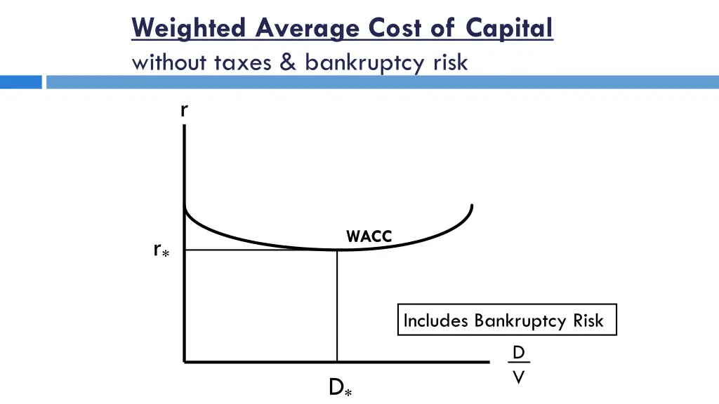 weighted average cost of capital without taxes 5