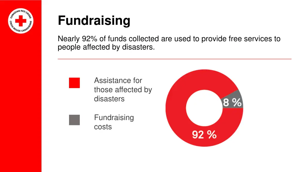 fundraising