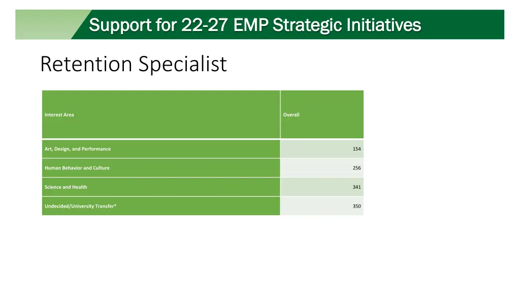 support for 22 support for 22 27 emp strategic 1