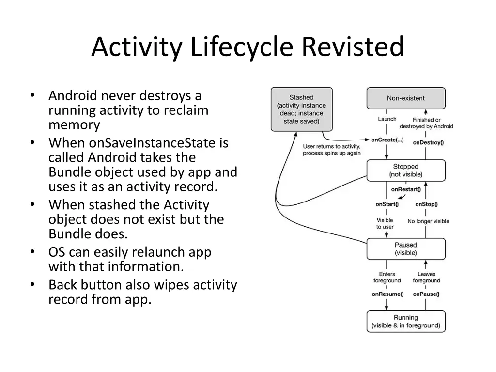 activity lifecycle revisted