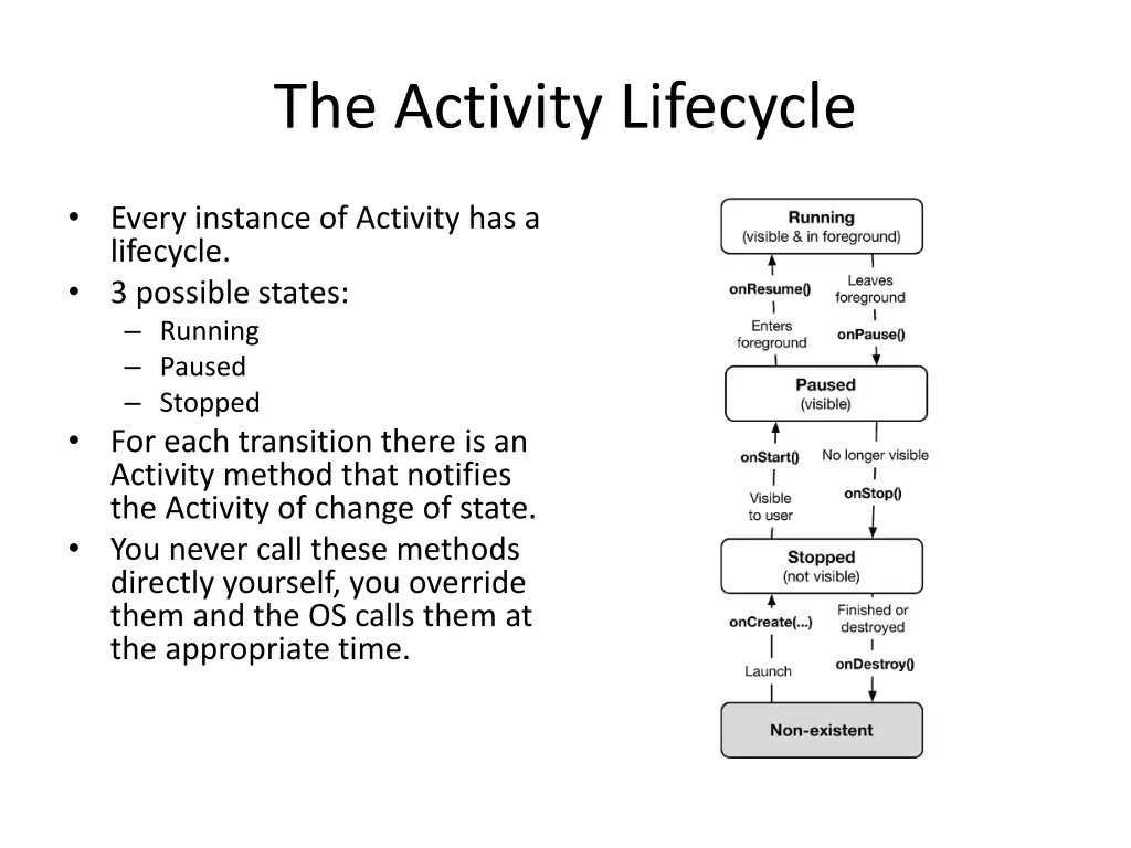 the activity lifecycle