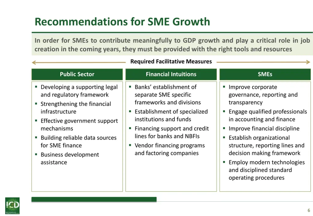 recommendations for sme growth