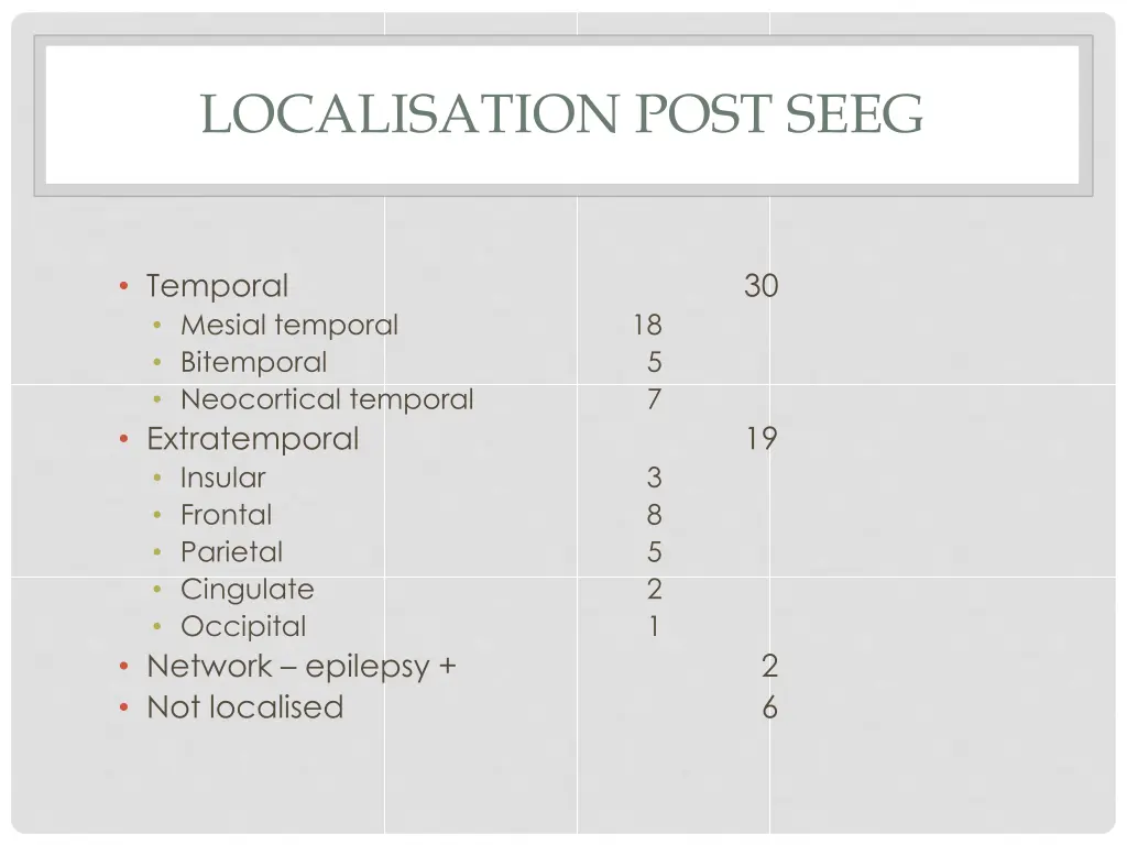 localisation post seeg