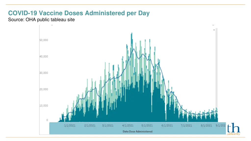 covid 19 vaccine doses administered