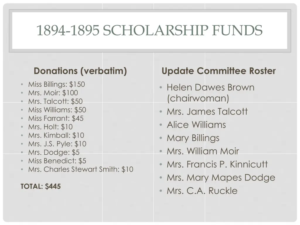 1894 1895 scholarship funds