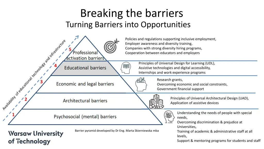 breaking the barriers turning barriers into