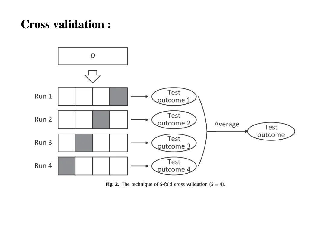 cross validation