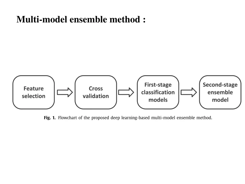 multi model ensemble method