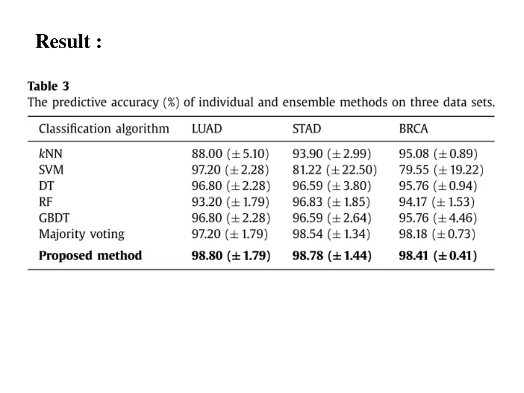 result