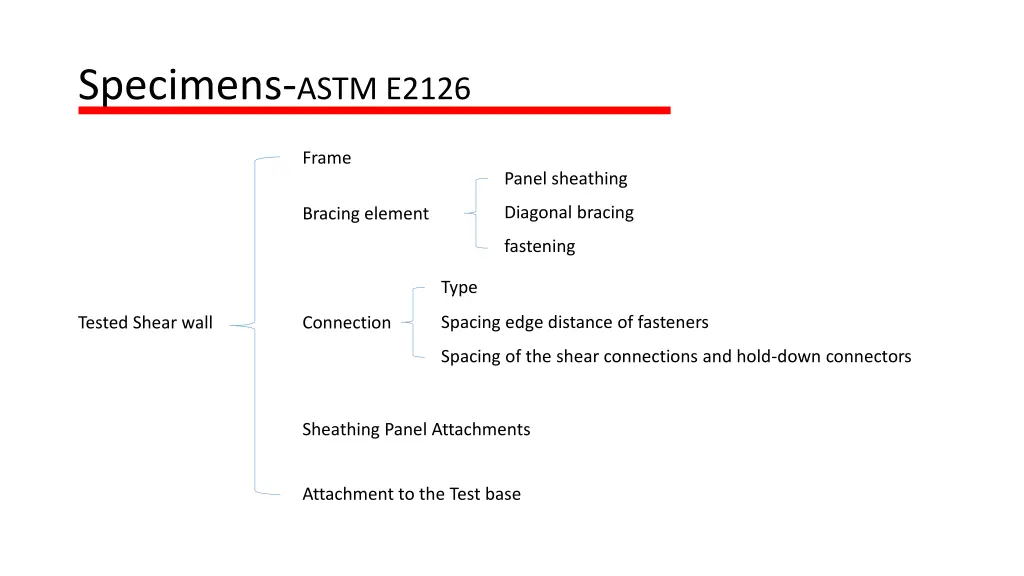 specimens astm e2126