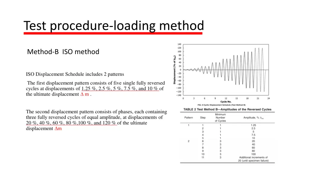 test procedure loading method 2