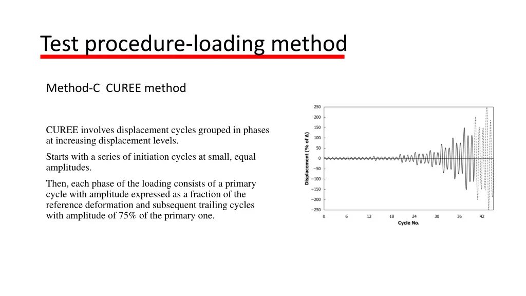test procedure loading method 3