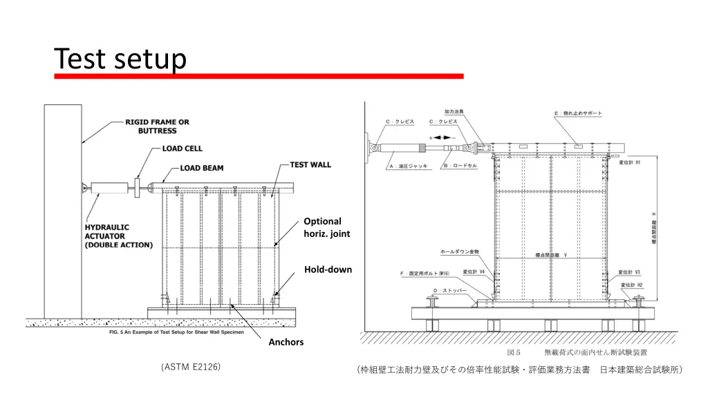 test setup
