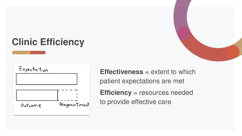 clinic efficiency