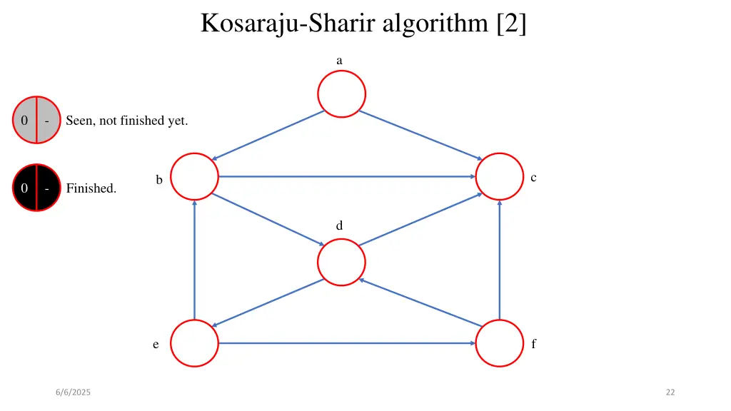 kosaraju sharir algorithm 2 1