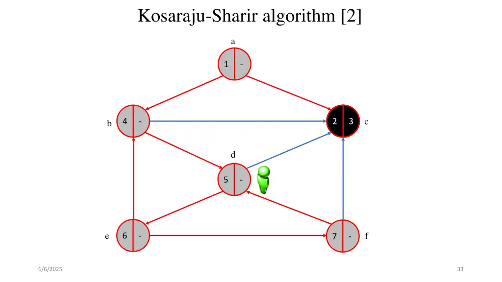 kosaraju sharir algorithm 2 12
