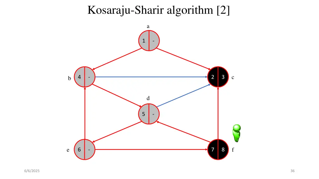 kosaraju sharir algorithm 2 15
