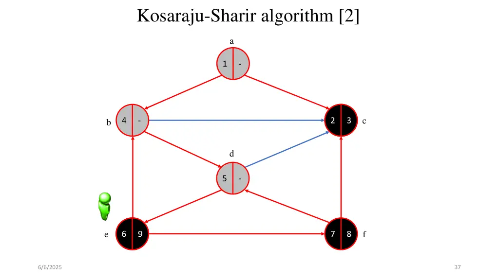 kosaraju sharir algorithm 2 16