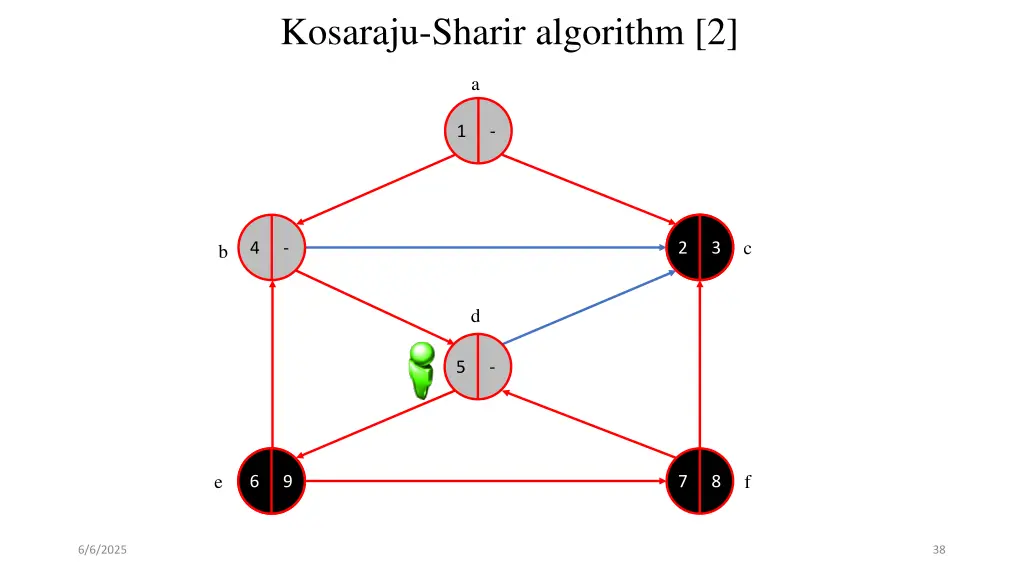 kosaraju sharir algorithm 2 17