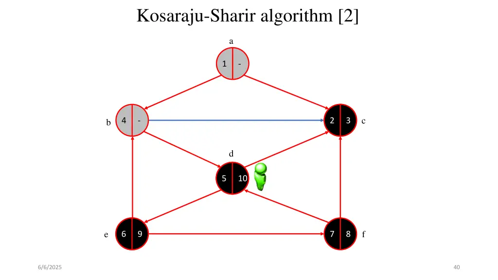 kosaraju sharir algorithm 2 19
