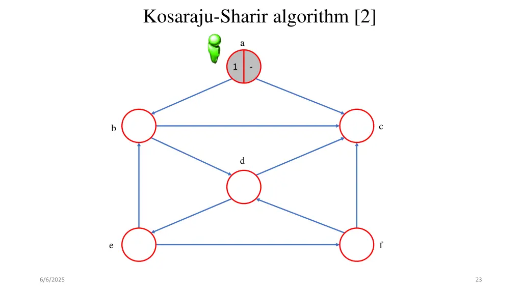 kosaraju sharir algorithm 2 2