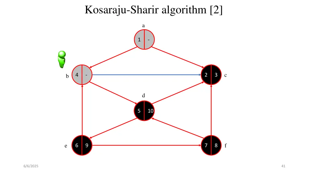 kosaraju sharir algorithm 2 20