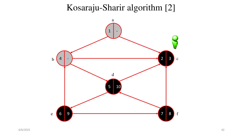 kosaraju sharir algorithm 2 21